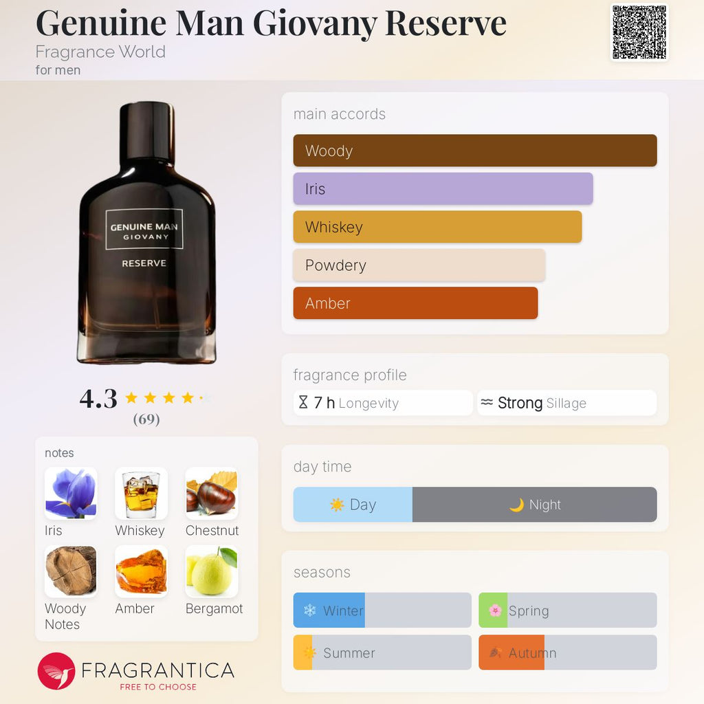 Fragrance World Genuine Man Giovany Reserve Fragrance World for men 100ML EDP